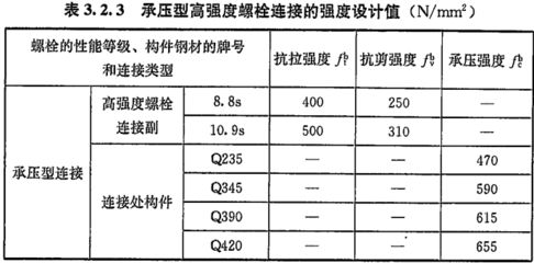 螺栓抗剪承载力设计值公式(螺栓抗剪承载力设计值公式用于计算螺栓受到外部剪力作用下的承载能力) 北京加固设计(加固设计公司) 第1张 螺栓抗剪承载力设计值公式(螺栓抗剪承载力设计值公式用于计算螺栓受到外部剪力作用下的承载能力) 北京加固设计(加固设计公司) 第1张