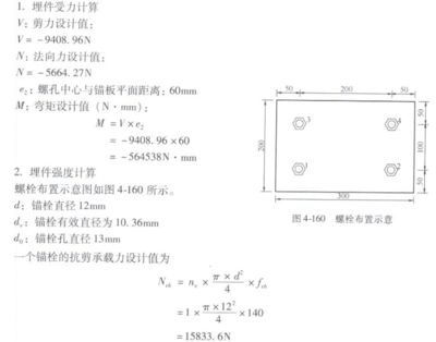 螺栓抗剪承载力设计值公式(螺栓抗剪承载力设计值公式用于计算螺栓受到外部剪力作用下的承载能力) 北京加固设计(加固设计公司) 第3张 螺栓抗剪承载力设计值公式(螺栓抗剪承载力设计值公式用于计算螺栓受到外部剪力作用下的承载能力) 北京加固设计(加固设计公司) 第3张