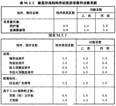 建筑结构抗震设计 结构砌体设计 第5张 建筑结构抗震设计 结构砌体设计 第5张