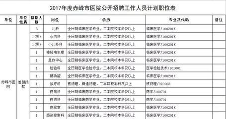包钢工程服务公司招聘