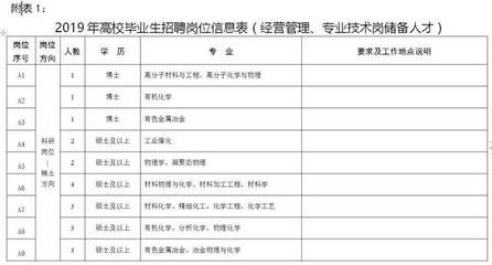 包钢工程服务公司招聘