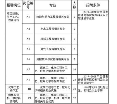 包钢工程服务公司招聘 北京加固设计（加固设计公司） 第5张