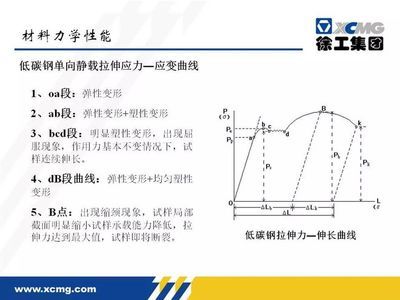 试画出低碳钢拉伸的应力应变曲线 结构框架施工 第2张 试画出低碳钢拉伸的应力应变曲线 结构框架施工 第2张