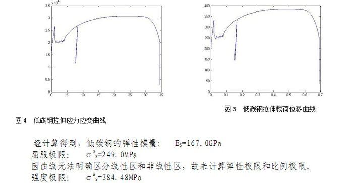 试画出低碳钢拉伸的应力应变曲线 结构框架施工 第5张 试画出低碳钢拉伸的应力应变曲线 结构框架施工 第5张