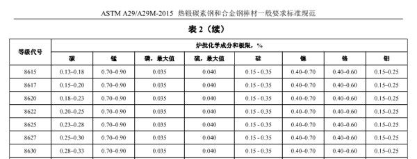 碳素结构钢的技术要求包括化学成分,力学性能