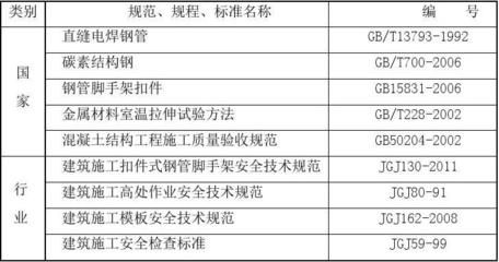 碳素结构钢的技术要求包括化学成分,力学性能 结构工业装备施工 第5张 碳素结构钢的技术要求包括化学成分,力学性能 结构工业装备施工 第5张