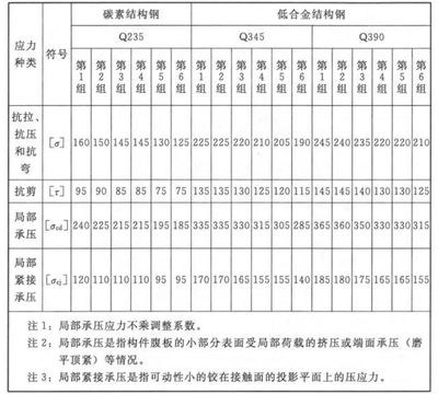 碳素结构钢的技术要求包括化学成分,力学性能 结构工业装备施工 第4张 碳素结构钢的技术要求包括化学成分,力学性能 结构工业装备施工 第4张