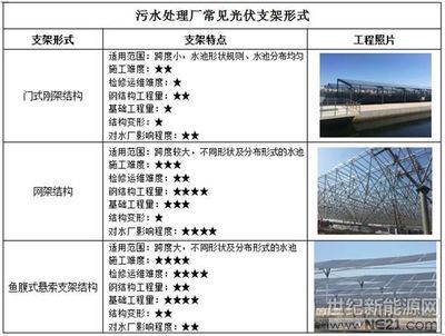 网架结构选型原则 结构桥梁钢结构设计 第5张