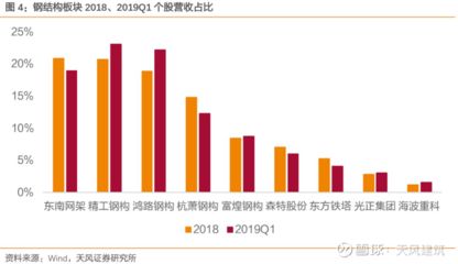 网架结构选型的影响因素 结构机械钢结构设计 第2张 网架结构选型的影响因素 结构机械钢结构设计 第2张