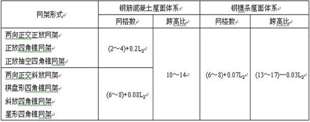 网架结构选型的影响因素 结构机械钢结构设计 第5张 网架结构选型的影响因素 结构机械钢结构设计 第5张