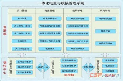 网架结构选型的影响因素 结构机械钢结构设计 第4张 网架结构选型的影响因素 结构机械钢结构设计 第4张