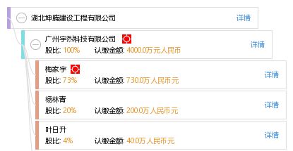 坤瑞科技有限公司招聘 结构砌体施工 第4张 坤瑞科技有限公司招聘 结构砌体施工 第4张
