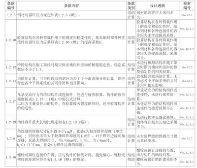 公路桥涵钢结构和木结构设计规范最新版是哪一版 装饰家装设计 第5张 公路桥涵钢结构和木结构设计规范最新版是哪一版 装饰家装设计 第5张