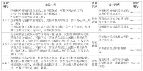 公路桥涵钢结构和木结构设计规范最新版是哪一版 装饰家装设计 第4张 公路桥涵钢结构和木结构设计规范最新版是哪一版 装饰家装设计 第4张