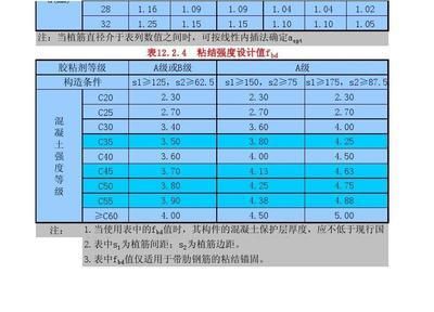 园林设计师资格证报考条件是什么（关于园林设计师资格证的疑问） 北京钢结构设计问答