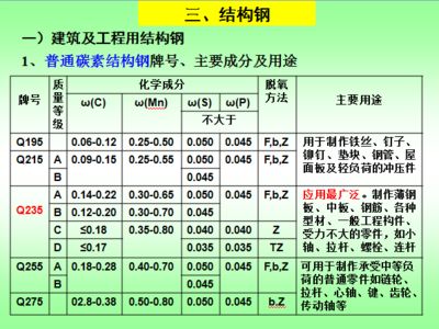 普通碳素结构钢按什么分等级(专业用钢与普通碳素钢的区别) 结构工业钢结构施工 第2张 普通碳素结构钢按什么分等级(专业用钢与普通碳素钢的区别) 结构工业钢结构施工 第2张