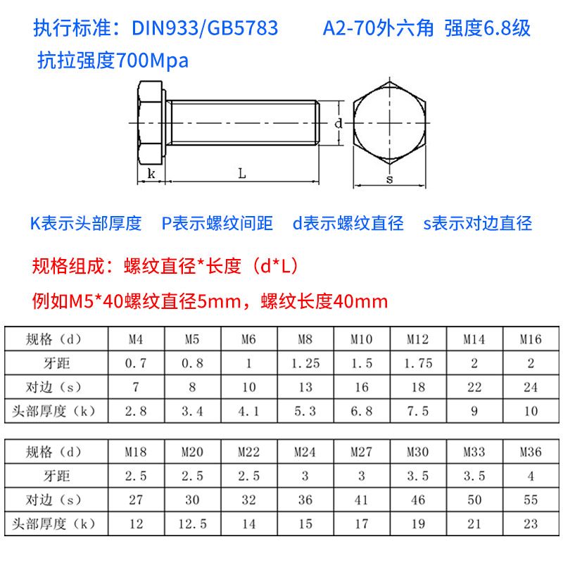 m20螺栓抗剪强度（m20螺栓抗剪强度及其计算方法对于确保结构的安全性至关重要） 结构工业装备施工 第5张