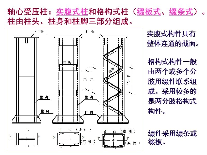 缀板式轴心受压格构柱,其缀板需要验算(缀板式轴心受压格构柱强度验算的具体步骤) 钢结构玻璃栈道设计 第2张 缀板式轴心受压格构柱,其缀板需要验算(缀板式轴心受压格构柱强度验算的具体步骤) 钢结构玻璃栈道设计 第2张