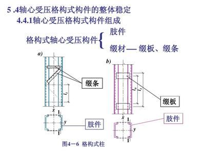 缀板式轴心受压格构柱,其缀板需要验算(缀板式轴心受压格构柱强度验算的具体步骤) 钢结构玻璃栈道设计 第3张 缀板式轴心受压格构柱,其缀板需要验算(缀板式轴心受压格构柱强度验算的具体步骤) 钢结构玻璃栈道设计 第3张