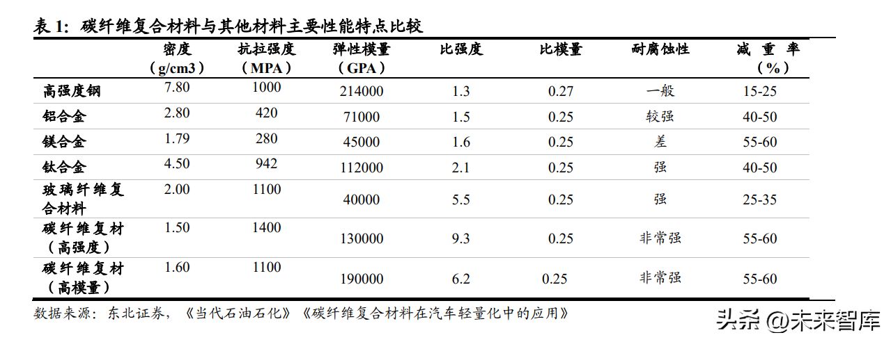 碳纤维加固材料用多少拉力的(碳纤维加固材料的拉力标准主要取决于其抗拉强度) 装饰家装设计 第2张 碳纤维加固材料用多少拉力的(碳纤维加固材料的拉力标准主要取决于其抗拉强度) 装饰家装设计 第2张