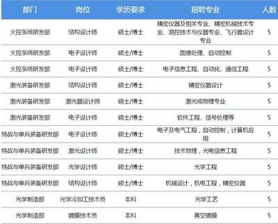 招聘钢结构设计 武汉（2018武汉钢结构设计招聘信息） 钢结构钢结构停车场设计 第5张