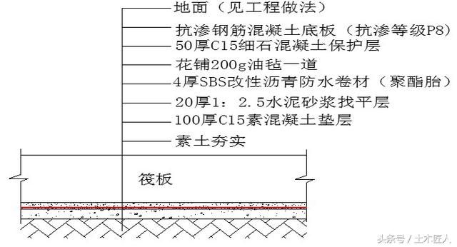 沥青砂浆施工工艺(施工环境要求) 钢结构钢结构停车场设计 第5张 沥青砂浆施工工艺(施工环境要求) 钢结构钢结构停车场设计 第5张