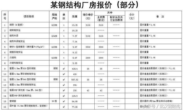 钢结构做预算 全国钢结构厂 第2张 钢结构做预算 全国钢结构厂 第2张