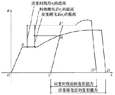 结构设计时钢材是以屈服强度作为取值依据的(在结构设计中,钢材的强度取值依据是什么?) 装饰家装设计 第1张 结构设计时钢材是以屈服强度作为取值依据的(在结构设计中,钢材的强度取值依据是什么?) 装饰家装设计 第1张