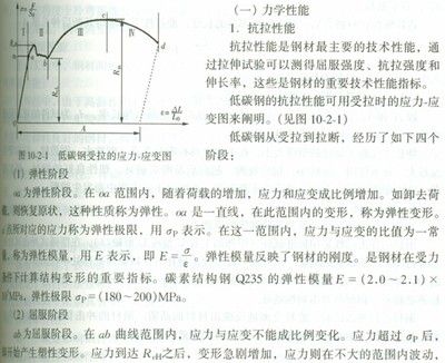 结构设计时钢材是以屈服强度作为取值依据的(在结构设计中,钢材的强度取值依据是什么?) 装饰家装设计 第2张 结构设计时钢材是以屈服强度作为取值依据的(在结构设计中,钢材的强度取值依据是什么?) 装饰家装设计 第2张