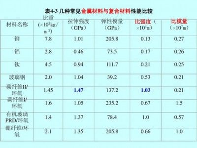 碳纤维加固成本分析表 结构框架设计 第5张