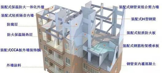 钢结构装饰板 建筑消防施工 第3张 钢结构装饰板 建筑消防施工 第3张