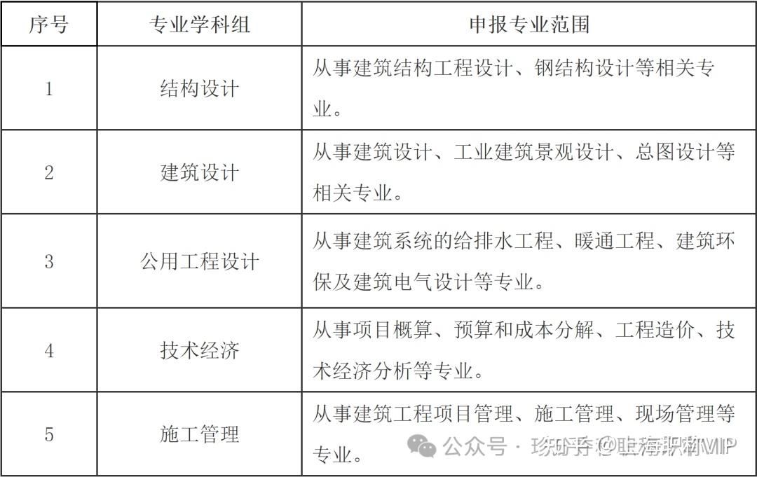 有钢结构工程师这个职称吗 结构电力行业设计 第3张