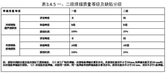 做钢结构工资高吗(钢结构工程师的全国平均月薪约为¥10,827) 钢结构有限元分析设计 第4张 做钢结构工资高吗(钢结构工程师的全国平均月薪约为¥10,827) 钢结构有限元分析设计 第4张