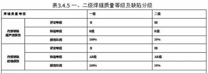 做钢结构工资高吗(钢结构工程师的全国平均月薪约为¥10,827) 钢结构有限元分析设计 第3张 做钢结构工资高吗(钢结构工程师的全国平均月薪约为¥10,827) 钢结构有限元分析设计 第3张