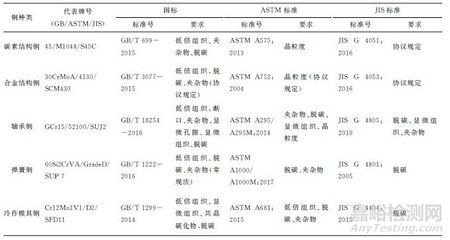 碳素结构钢的标准(碳素结构钢的标准包括以下几个方面包括以下几个方面) 北京加固设计 第4张 碳素结构钢的标准(碳素结构钢的标准包括以下几个方面包括以下几个方面) 北京加固设计 第4张