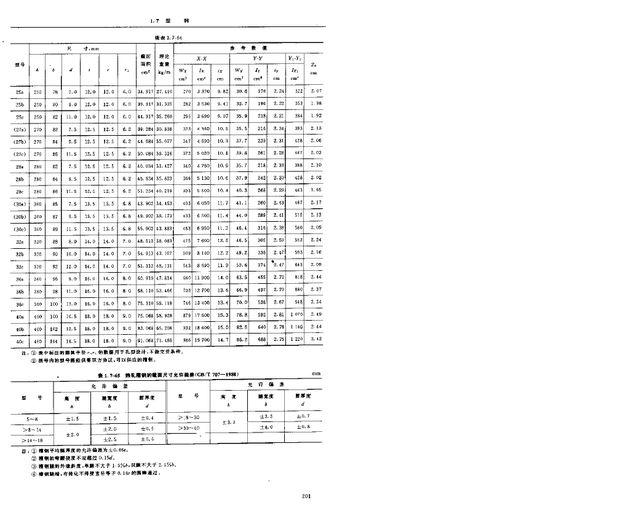 碳素结构钢的标准(碳素结构钢的标准包括以下几个方面包括以下几个方面) 北京加固设计 第1张 碳素结构钢的标准(碳素结构钢的标准包括以下几个方面包括以下几个方面) 北京加固设计 第1张