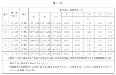 碳素结构钢的标准(碳素结构钢的标准包括以下几个方面包括以下几个方面) 北京加固设计 第2张 碳素结构钢的标准(碳素结构钢的标准包括以下几个方面包括以下几个方面) 北京加固设计 第2张
