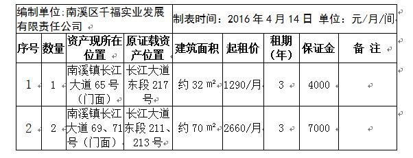 四川翔亿建筑工程有限公司宜宾分公司电话(四川翔亿建筑宜宾分公司招聘信息) 装饰工装设计 第5张 四川翔亿建筑工程有限公司宜宾分公司电话(四川翔亿建筑宜宾分公司招聘信息) 装饰工装设计 第5张
