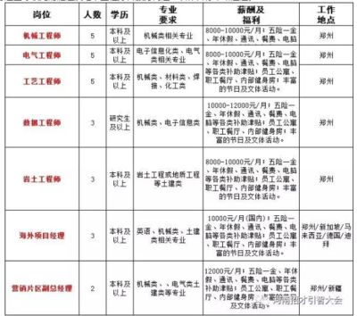 招聘钢结构工程师（武汉钢结构工程师招聘信息详解钢结构工程师<strong><mark>岗位职责</mark></strong>详解）