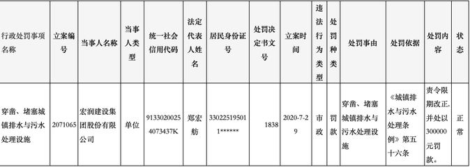 钢结构资质规定 钢结构钢结构停车场施工 第3张 钢结构资质规定 钢结构钢结构停车场施工 第3张