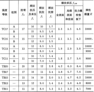 螺栓的抗剪强度表(不同材质螺栓抗剪性能比较,螺栓性能等级与成本关系) 结构工业装备设计 第4张 螺栓的抗剪强度表(不同材质螺栓抗剪性能比较,螺栓性能等级与成本关系) 结构工业装备设计 第4张