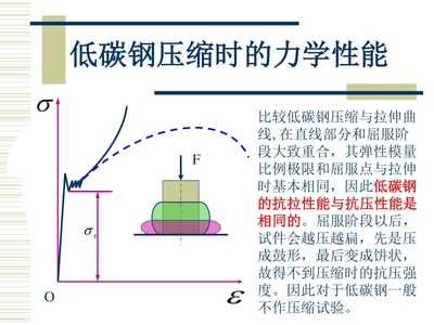 试比较低碳钢在拉伸及压缩时的力学性能(低碳钢在压缩时的力学性能有所差异) 钢结构门式钢架施工 第4张 试比较低碳钢在拉伸及压缩时的力学性能(低碳钢在压缩时的力学性能有所差异) 钢结构门式钢架施工 第4张
