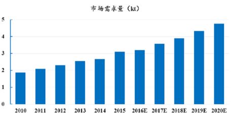 碳纤维加固成本分析报告 结构砌体施工 第1张 碳纤维加固成本分析报告 结构砌体施工 第1张