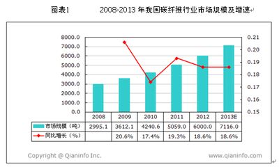 碳纤维加固成本分析报告 结构砌体施工 第2张 碳纤维加固成本分析报告 结构砌体施工 第2张