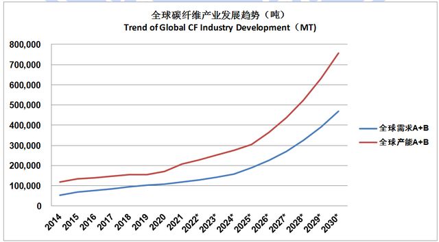 碳纤维加固成本分析报告 结构砌体施工 第3张 碳纤维加固成本分析报告 结构砌体施工 第3张