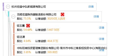 宏盛中弘(宏盛中弘新能源有限公司) 结构电力行业设计 第2张 宏盛中弘(宏盛中弘新能源有限公司) 结构电力行业设计 第2张