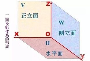 结构图识图教程(筑龙学社在线课程“结构施工图识图读图”展示部门间的层级关系) 结构污水处理池设计 第5张 结构图识图教程(筑龙学社在线课程“结构施工图识图读图”展示部门间的层级关系) 结构污水处理池设计 第5张