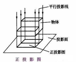 结构图识图教程(筑龙学社在线课程“结构施工图识图读图”展示部门间的层级关系) 结构污水处理池设计 第1张 结构图识图教程(筑龙学社在线课程“结构施工图识图读图”展示部门间的层级关系) 结构污水处理池设计 第1张