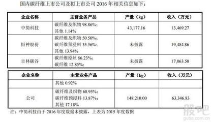 碳纤维复合材料公司招聘(碳纤维复合材料公司招聘信息) 建筑消防施工 第3张 碳纤维复合材料公司招聘(碳纤维复合材料公司招聘信息) 建筑消防施工 第3张