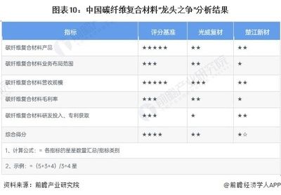 碳纤维复合材料公司招聘(碳纤维复合材料公司招聘信息) 建筑消防施工 第4张 碳纤维复合材料公司招聘(碳纤维复合材料公司招聘信息) 建筑消防施工 第4张